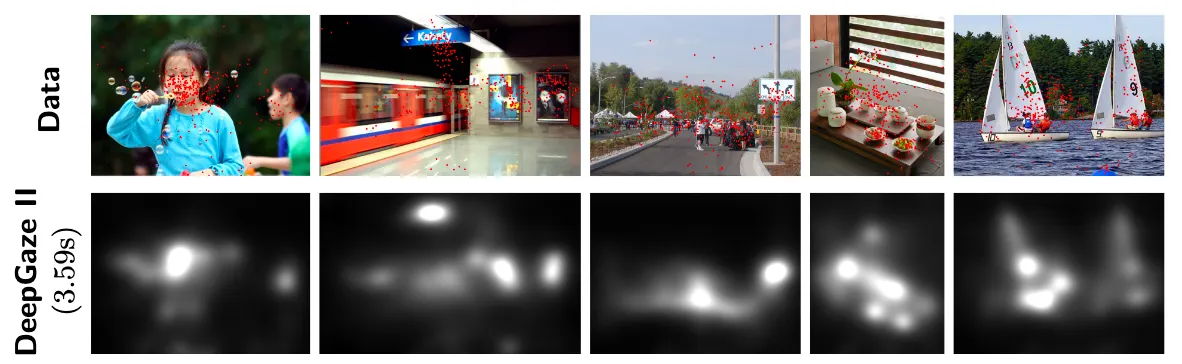 Five sample photos and heatmaps of salient regions below each photo.